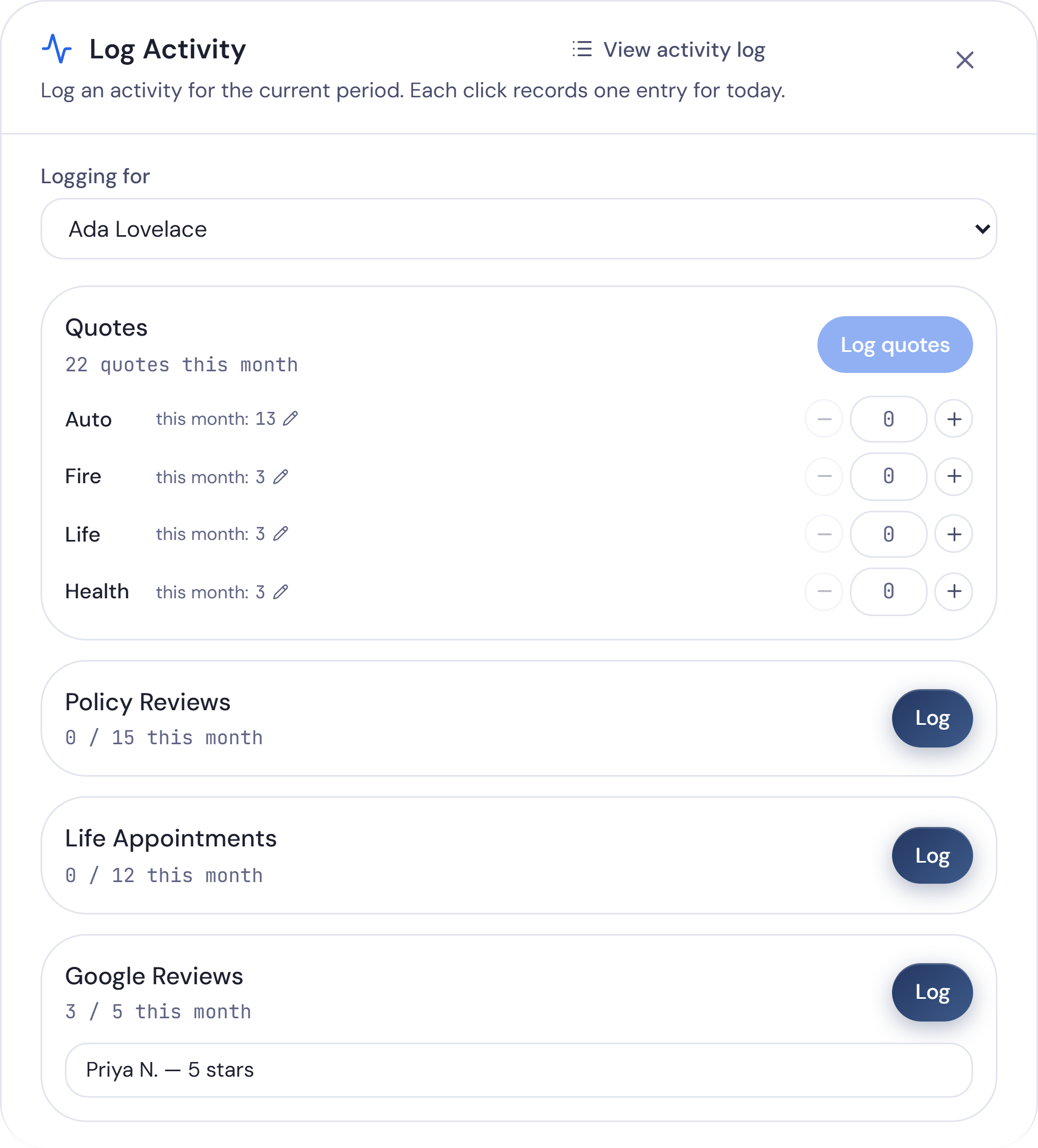 The Log Activity window in Producify, with each activity’s count for the month