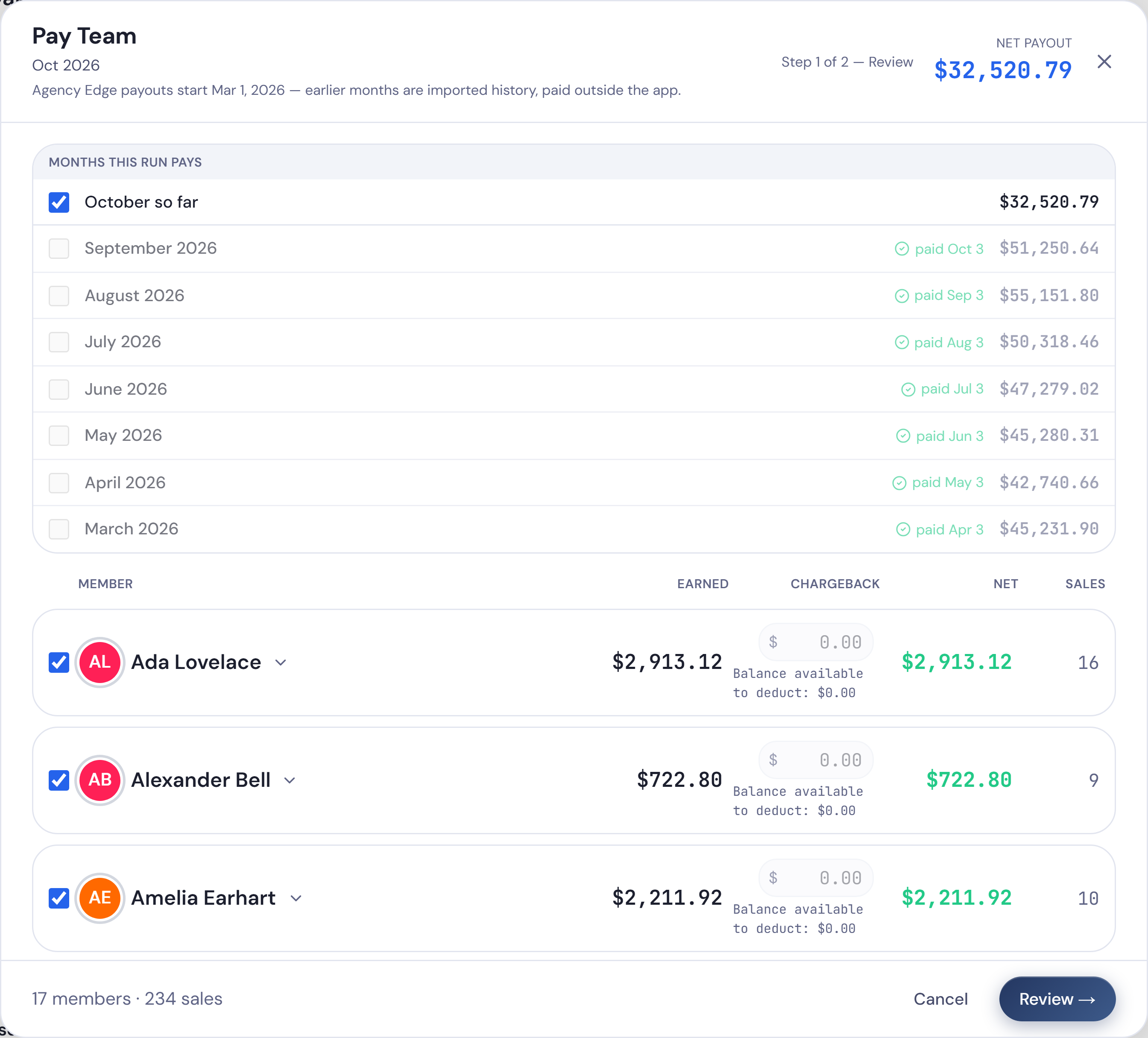 Pay Team, step 1 of 2: this month so far, with earlier months marked paid and each member’s earnings and net pay.