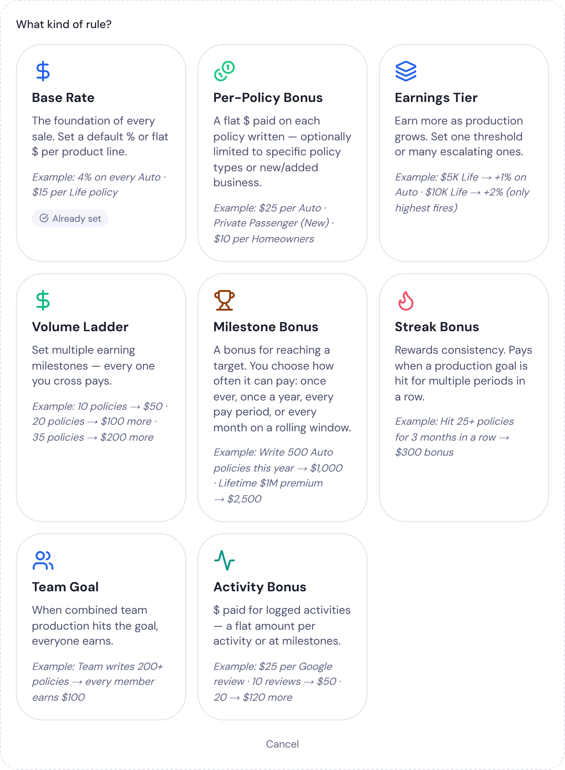 The What kind of rule? menu in the plan builder: Base Rate, Per-Policy Bonus, Earnings Tier, Volume Ladder, Milestone Bonus, Streak Bonus, Team Goal and Activity Bonus.