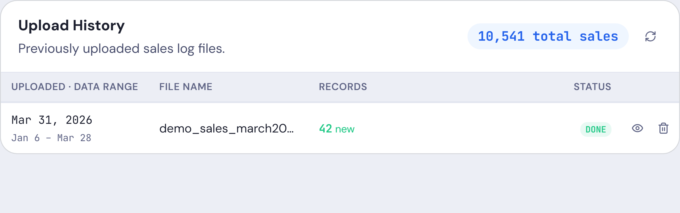 Upload History: a sales report uploaded, with the new sales it added.