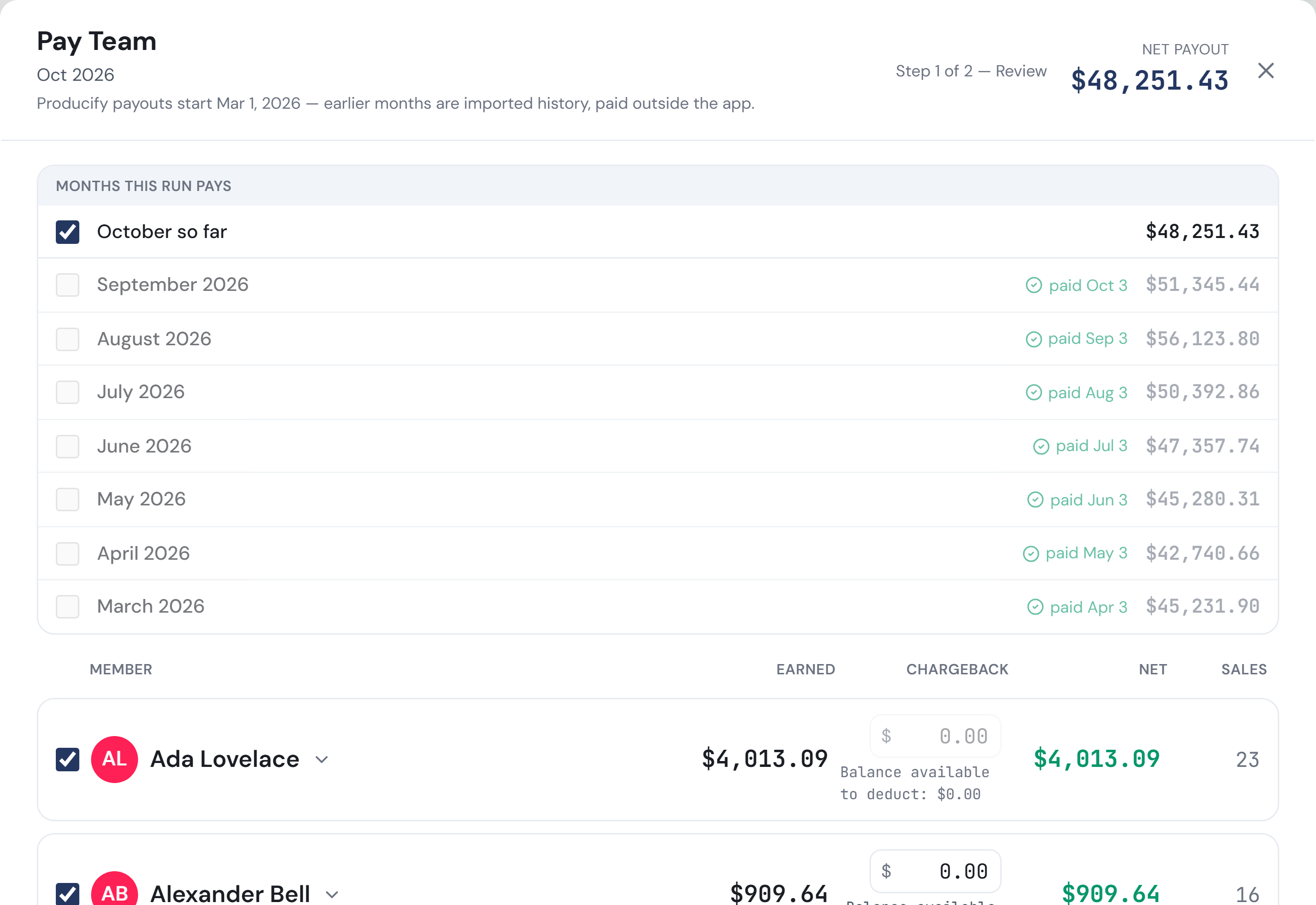Pay Team in the sample office: the roster, each producer’s sales and pay for the month