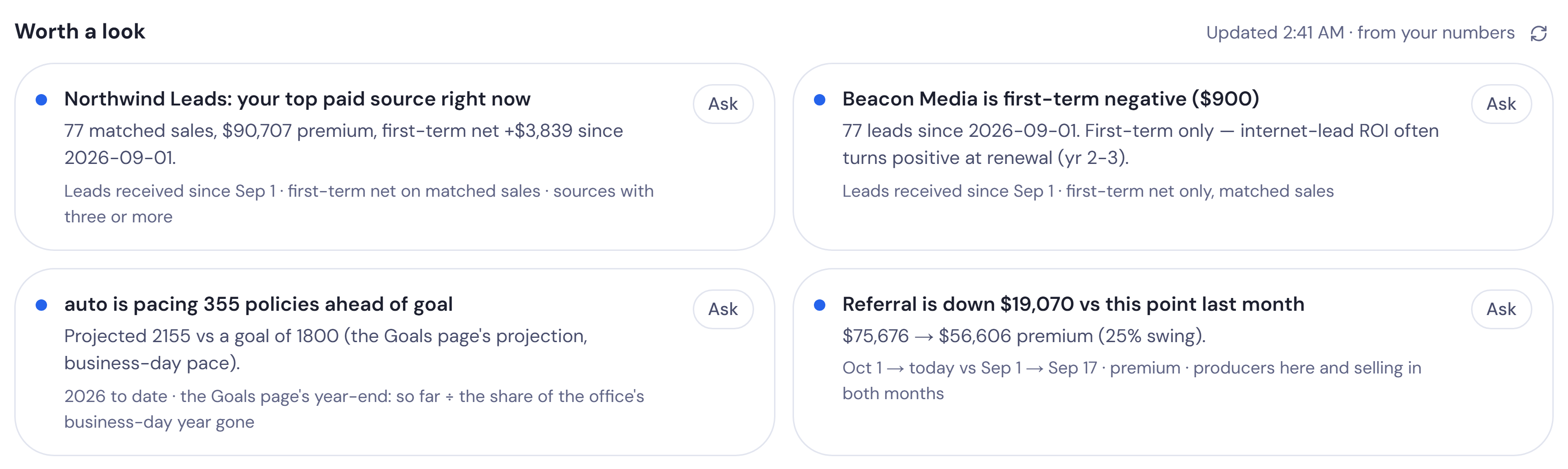 Worth a look on Ask Ivy’s home: four things Ivy noticed in the office’s numbers, each with an Ask button