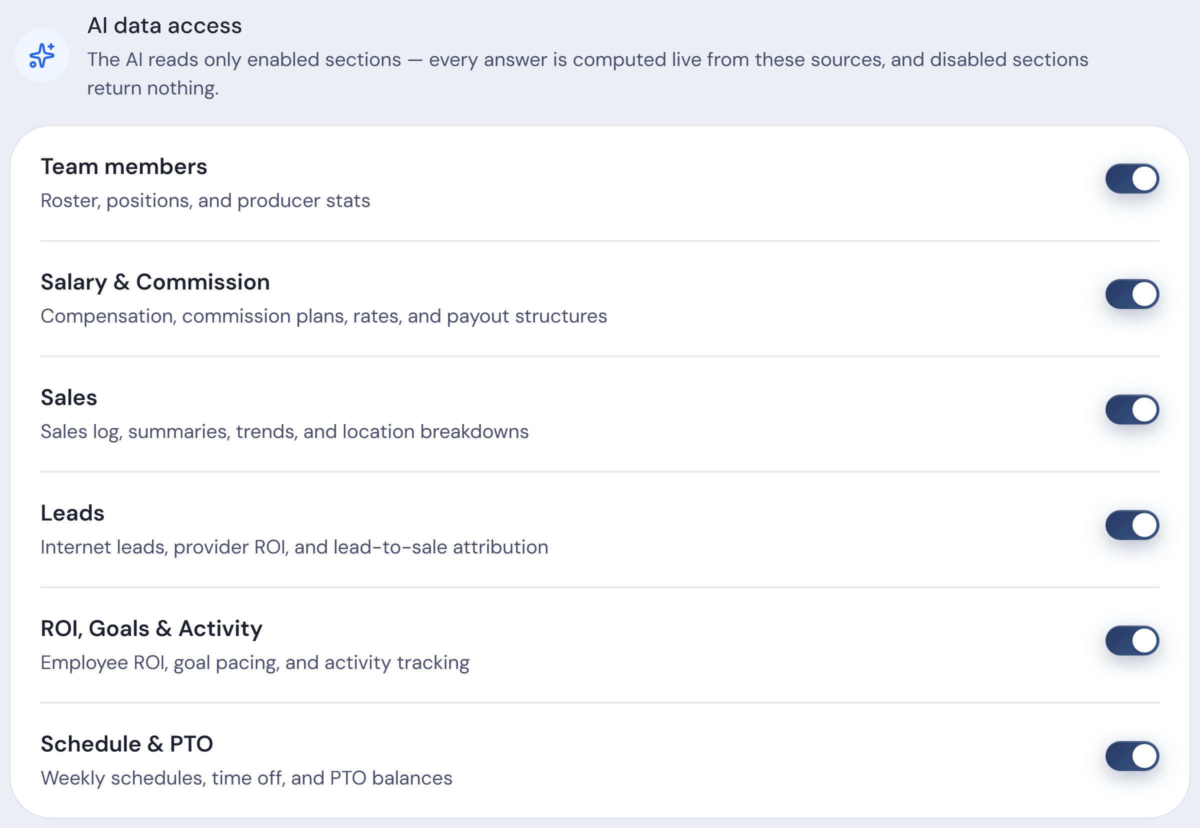 Settings in Producify, AI data access: one switch for each kind of office data Ivy may read, all on